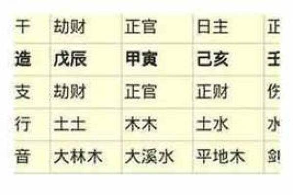 算命讲命硬