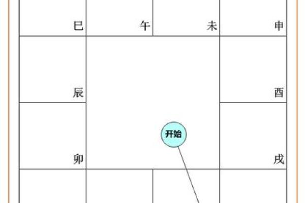 紫薇斗数科在命宫