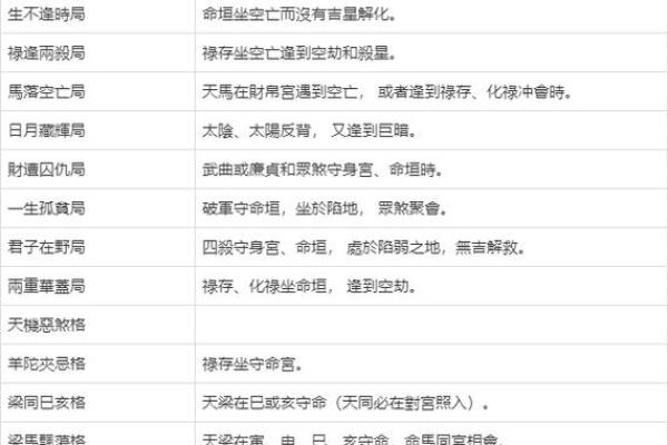 紫薇斗数114