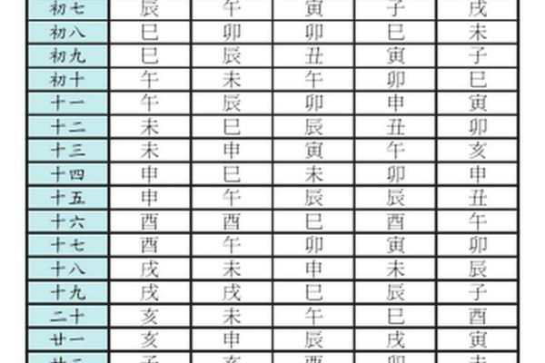 紫薇斗数命宫算法