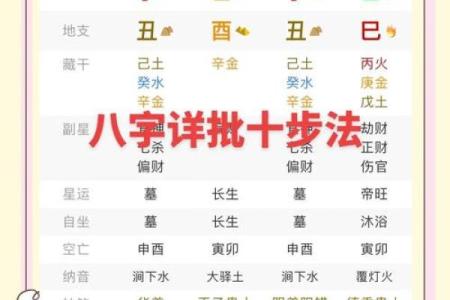 八字算命改运方法，从根本上面改变自己的现状