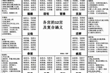 紫薇斗数官禄宫凤阁
