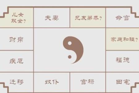 紫薇斗数福禄宫