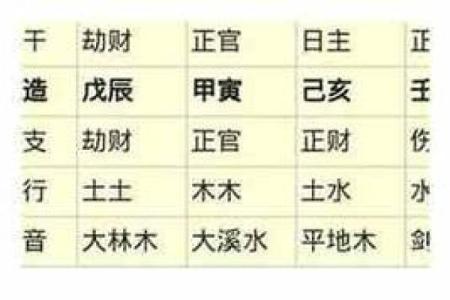 算命讲命硬
