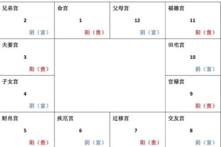紫薇斗数看兄弟宫化权