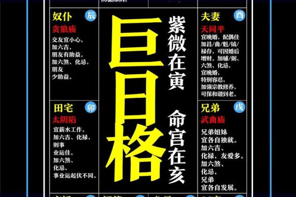 紫微斗数之格局概论:定贫贱局 紫微斗数之格局概论:定贫贱局