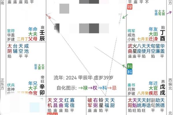 紫薇破军入疾厄宫的