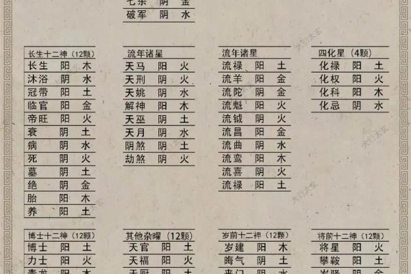 紫微斗数陀螺在戊寅 紫微陀螺星？