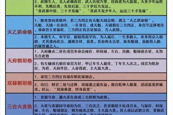 紫薇斗数看配偶格局