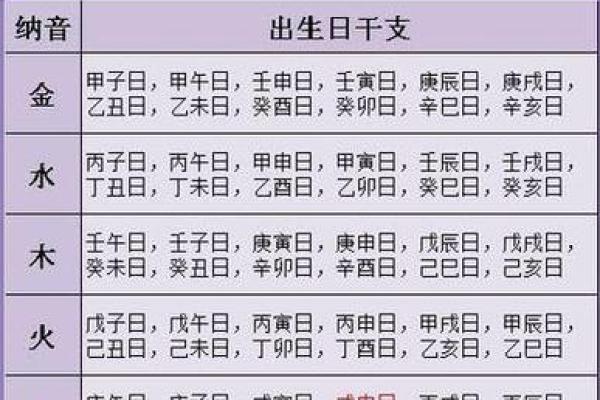 婚姻算命：84年鼠40岁的感情运势如何