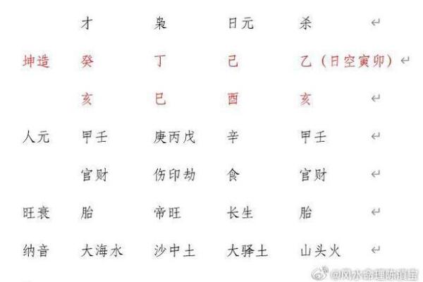 八字算命算法大全女性命运