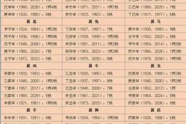 算命群