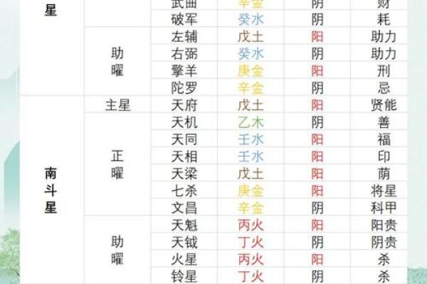 紫微斗数诸星落诸宫之:天机星迁移宫详解 紫微斗数诸星落诸宫之:天机星迁移宫详解