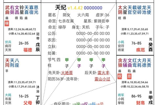 紫微斗数之田宅宫与诸星，贪狼星在田宅宫是什么意思？