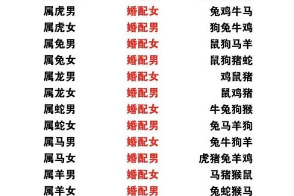 算命网姻缘婚配