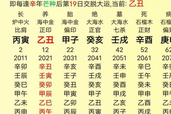算命网姻缘婚配