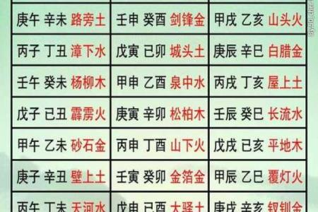 八字吉凶神断,生辰八字算命