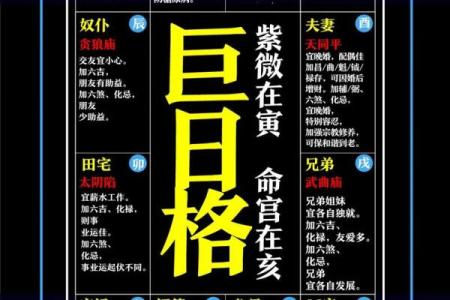 紫微斗数之格局概论：定贫贱局