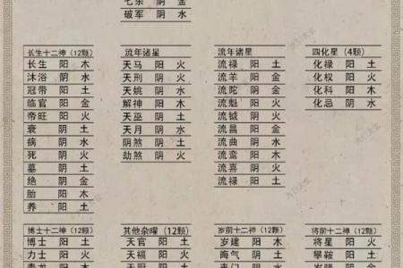 紫微斗数陀螺在戊寅 紫微陀螺星？