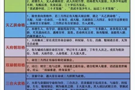 紫薇斗数看配偶格局