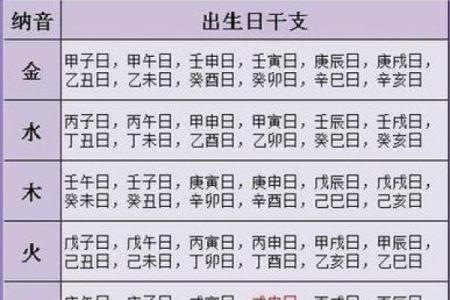 婚姻算命：84年鼠40岁的感情运势如何