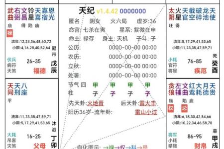 紫微斗数之田宅宫与诸星，贪狼星在田宅宫是什么意思？