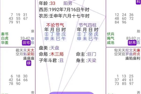 紫微斗数诸星落诸宫之:巨门星夫妻宫详解 紫微斗数诸星落诸宫之:巨门星夫妻宫详解