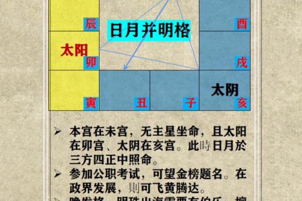 紫薇斗数与易经