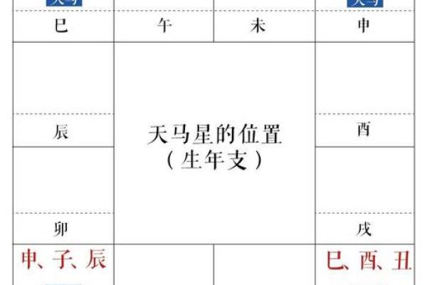 紫薇斗数星辰排序