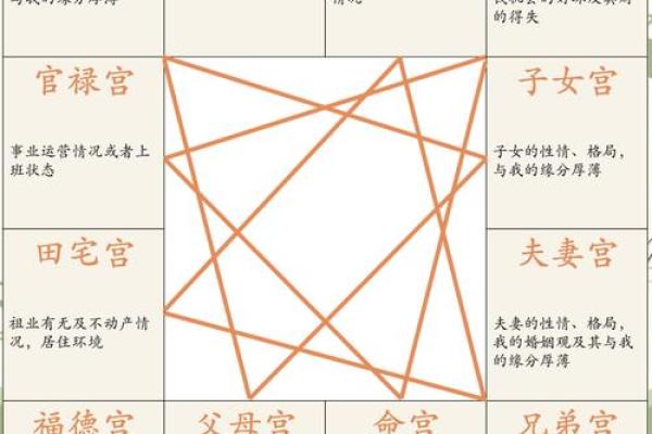 紫微斗数看姻缘感情