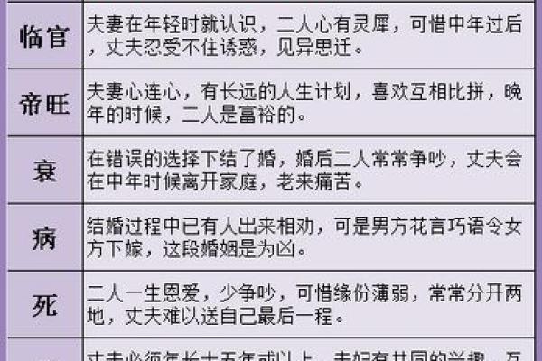 算命婚姻gl