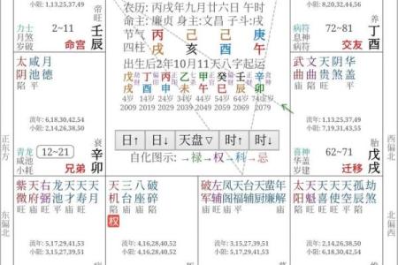 紫薇斗数离婚的