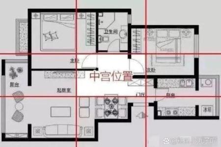 住房风水_小区中轴线的房子好吗