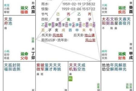 紫微排盘中田宅宫太阳化忌好不好