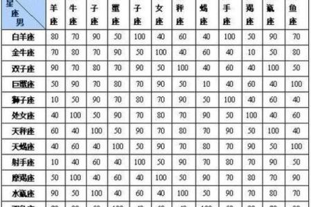 在线算命姓名测试打分