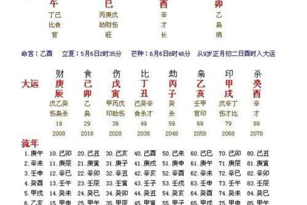 免费农历生辰八字算命