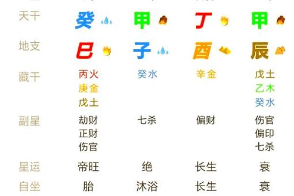 免费测一个字算命