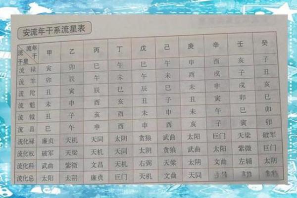 紫薇斗数流年考运