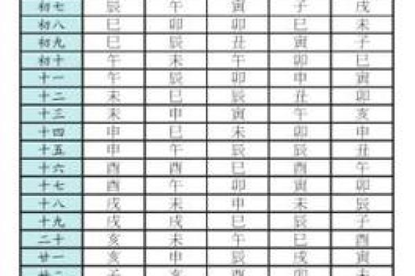 紫薇斗数流年考运
