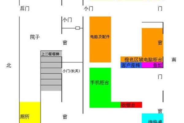 店铺如何选择好风水