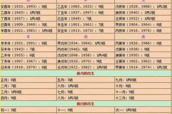 称骨算命女版细解说