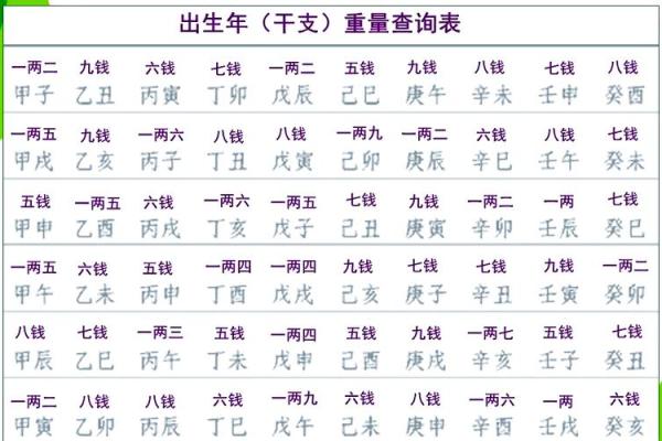 称骨算命女版细解说