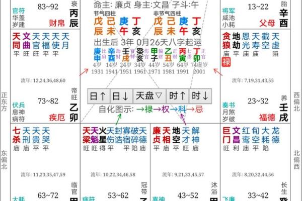 紫薇斗数没有紫薇