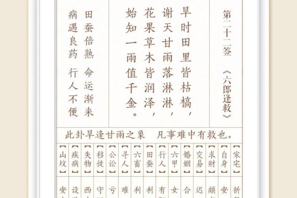 问寿命观音灵签第15签
