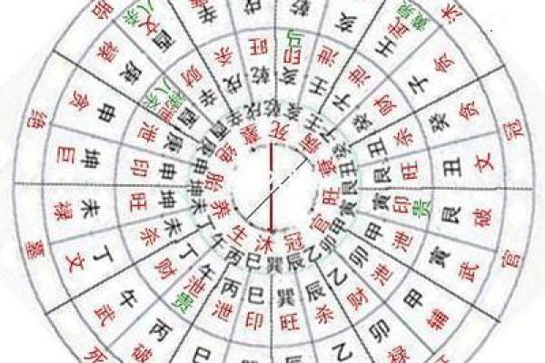 阴宅乾山巽向风水详解