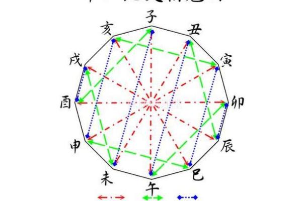 紫微斗数之天干地支的组合 紫微斗数之天干地支的组合