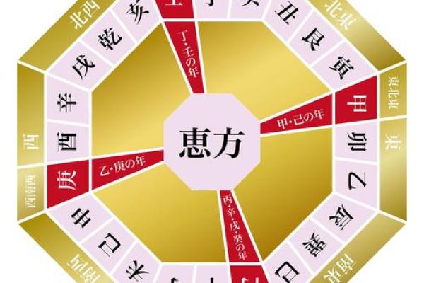 怎么找到风水磁场