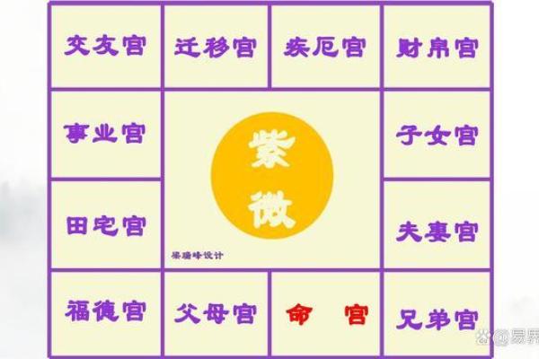 紫薇星化科入父母宫