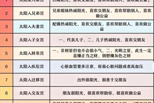 紫薇斗数全集九星