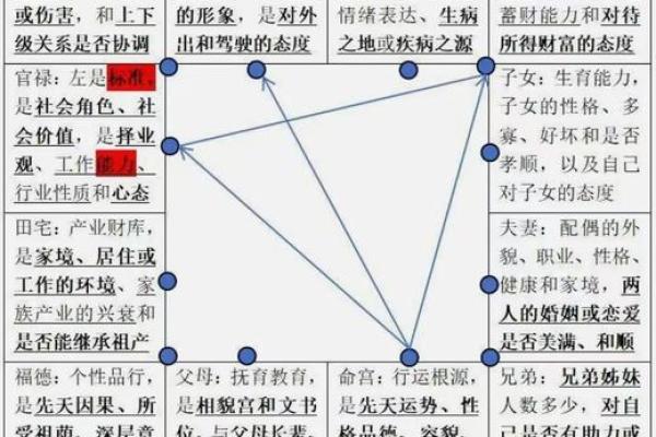 紫微斗数看配偶及恋爱婚姻之：婚灾的解救方法